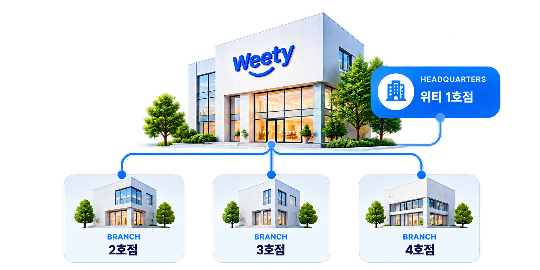 하나의 교육 기준으로 본점과 캠퍼스를 연결하는 위티 아카데미 네트워크 콘셉트